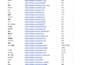 do crypto twitter promotion on our 100k to 2m kols channels
